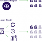 emails of ceo and company hr