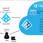 azure active office 365 settings