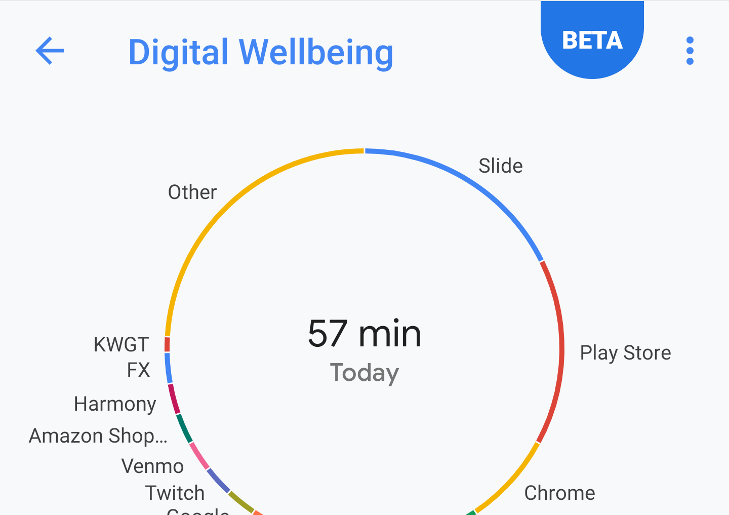 Digital Wellbeing Helps Android Users Track Smartphone ...