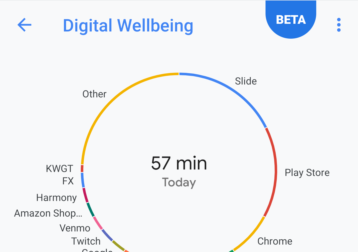 digital wellbeing samsung s8